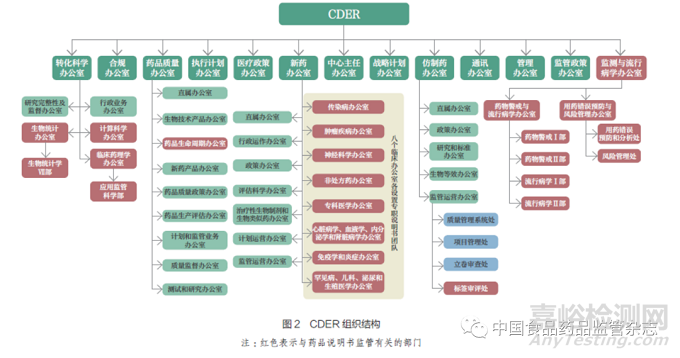 多信息来源背景下药品说明书上市后变更的统一和协调