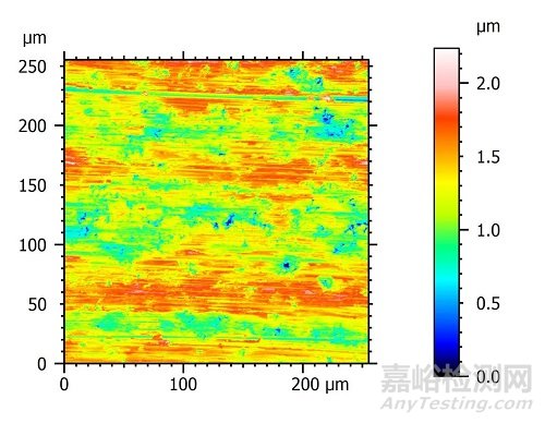 金属表面形貌分析与表征方法