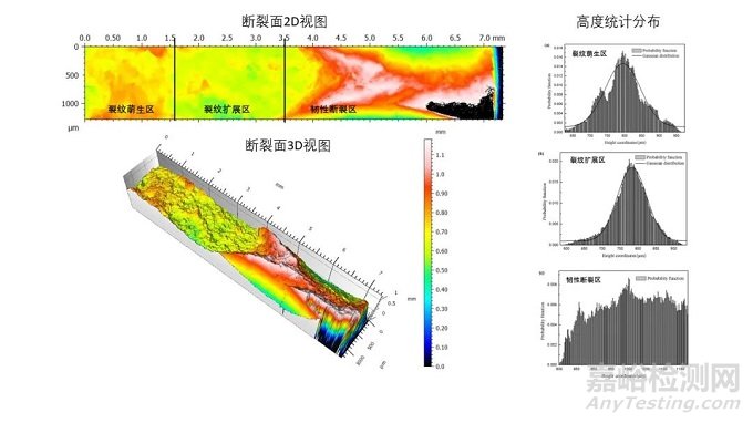 金属表面形貌分析与表征方法