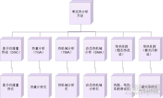 车用非金属材料燃烧与热性能测试方法解析