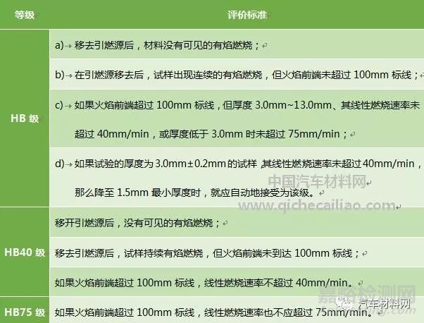 车用非金属材料燃烧与热性能测试方法解析