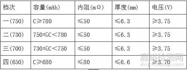 全面介绍锂离子电池的的原理、配方和工艺流程