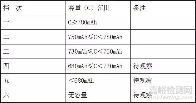 全面介绍锂离子电池的的原理、配方和工艺流程