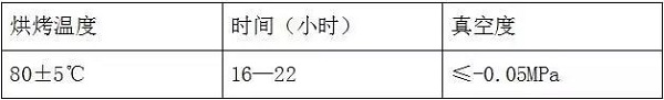 全面介绍锂离子电池的的原理、配方和工艺流程