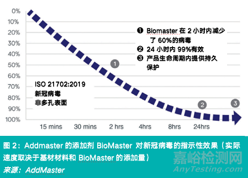 抗菌添加剂的新应用与技术发展