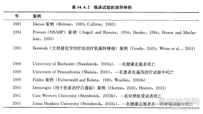 医疗器械临床试验方案实施过程中的常见偏离