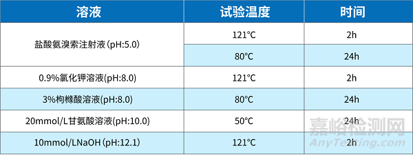 中硼硅玻璃安瓿相容性研究案例分享