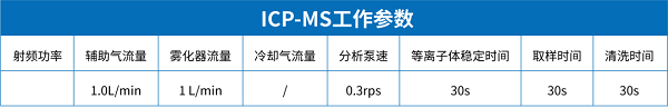 中硼硅玻璃安瓿相容性研究案例分享