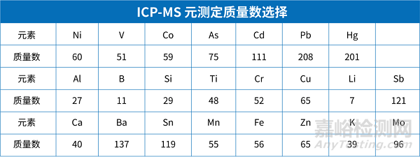 中硼硅玻璃安瓿相容性研究案例分享