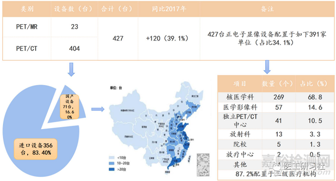 我国PET/CT行业七个代表企业与产品