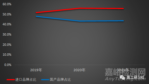 我国PET/CT行业七个代表企业与产品