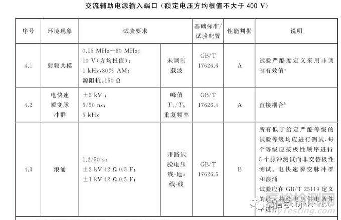 车载设备EN50155标准电磁兼容测试包括哪些检测项目