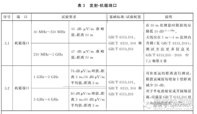 车载设备EN50155标准电磁兼容测试包括哪些检测项目