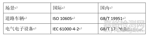 研发需要考虑哪些静电防护措施