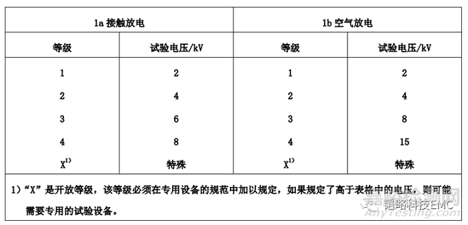 研发需要考虑哪些静电防护措施