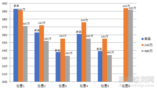 带缺陷动车底部悬挂控制台剩余强度分析