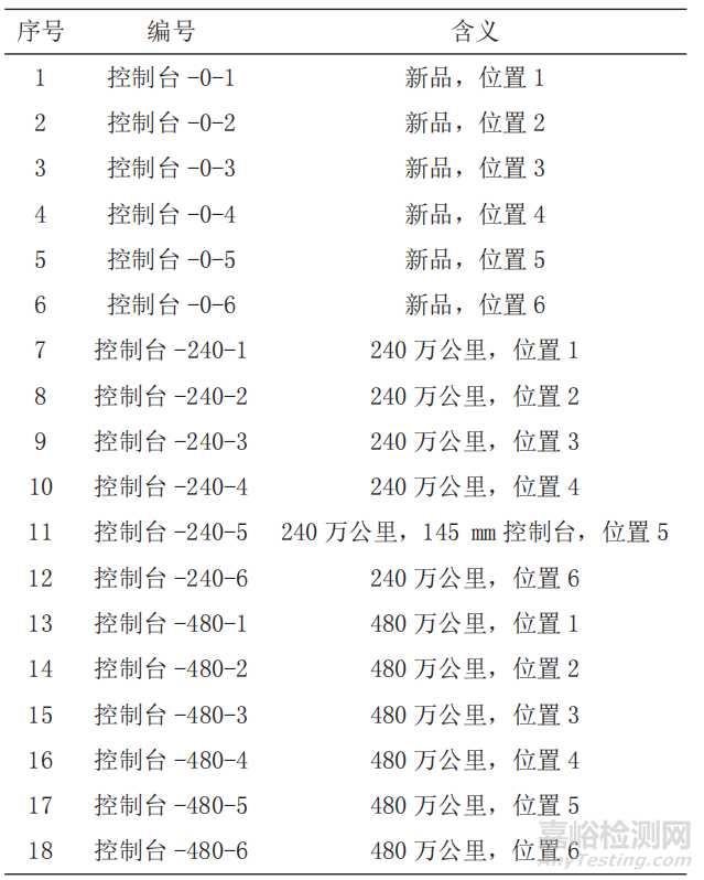 带缺陷动车底部悬挂控制台剩余强度分析