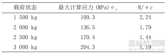 带缺陷动车底部悬挂控制台剩余强度分析