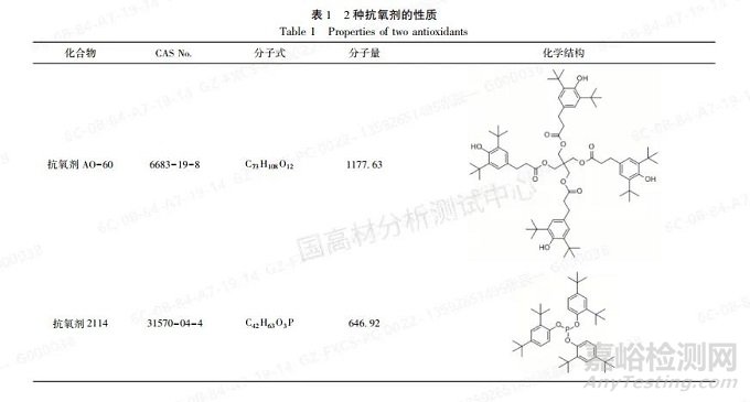 汽车、电子电器改性PP材料中抗氧类助剂的测定方法