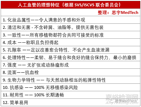 人工血管制备标准、设计目标与国内外代表产品盘点