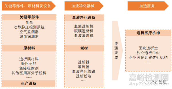 我国血液净化器械行业现状及发展趋势分析