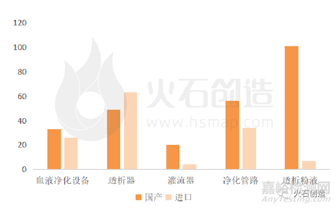 我国血液净化器械行业现状及发展趋势分析