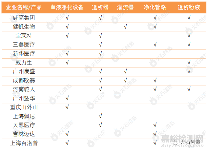 我国血液净化器械行业现状及发展趋势分析