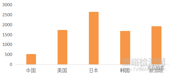 我国血液净化器械行业现状及发展趋势分析