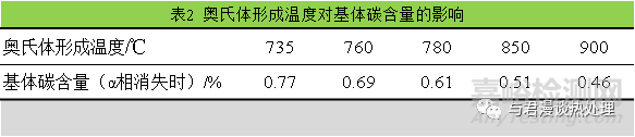 影响奥氏体形成速度的四个因素