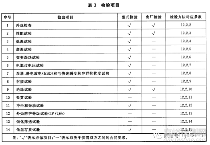 轨道交通GB/T25119-2021标准型式试验测试哪些检测项目