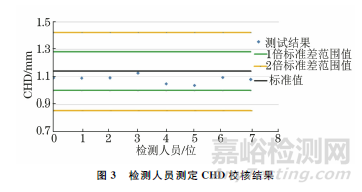 渗碳和碳氮共渗淬火硬化层深度的测定精度影响因素