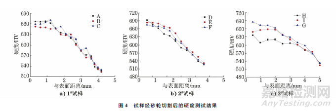 渗碳和碳氮共渗淬火硬化层深度的测定精度影响因素