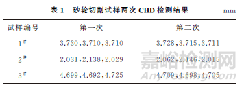 渗碳和碳氮共渗淬火硬化层深度的测定精度影响因素