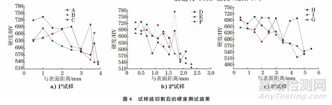 渗碳和碳氮共渗淬火硬化层深度的测定精度影响因素