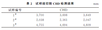 渗碳和碳氮共渗淬火硬化层深度的测定精度影响因素