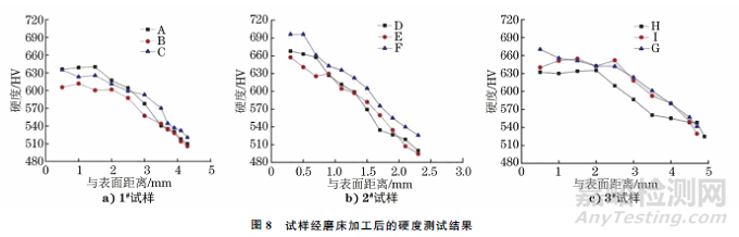 渗碳和碳氮共渗淬火硬化层深度的测定精度影响因素