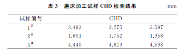 渗碳和碳氮共渗淬火硬化层深度的测定精度影响因素