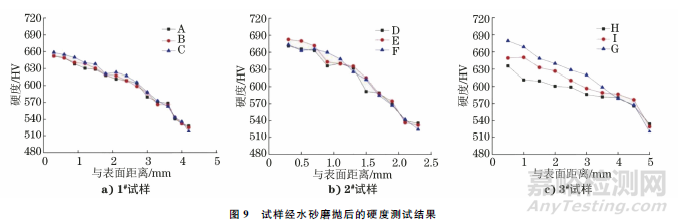 渗碳和碳氮共渗淬火硬化层深度的测定精度影响因素