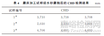 渗碳和碳氮共渗淬火硬化层深度的测定精度影响因素