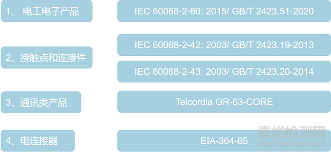 AEC-Q102中的气体腐蚀试验原理与标准