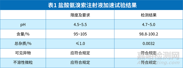 中硼硅玻璃安瓿相容性研究案例分享