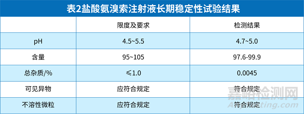 中硼硅玻璃安瓿相容性研究案例分享