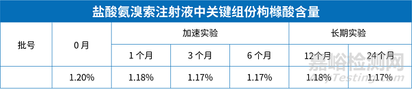 中硼硅玻璃安瓿相容性研究案例分享