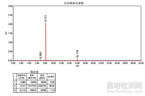 中硼硅玻璃安瓿相容性研究案例分享