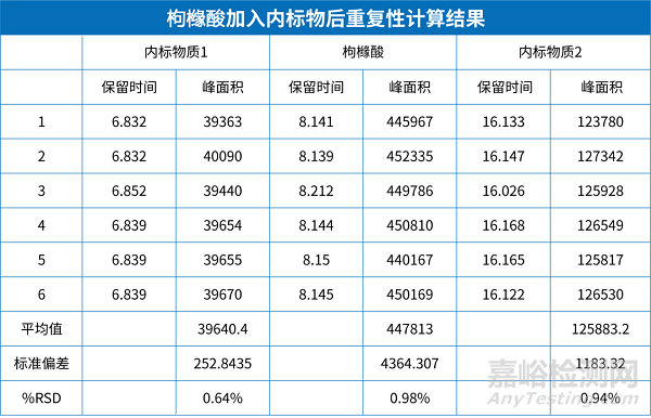 中硼硅玻璃安瓿相容性研究案例分享