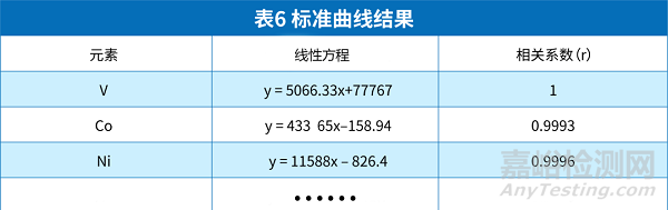 中硼硅玻璃安瓿相容性研究案例分享