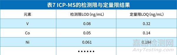 中硼硅玻璃安瓿相容性研究案例分享