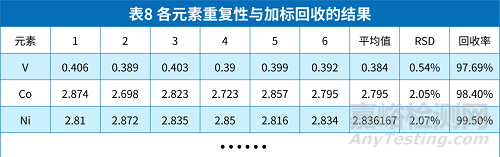 中硼硅玻璃安瓿相容性研究案例分享