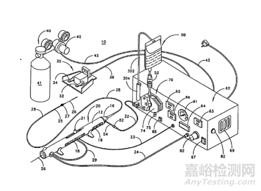 血管旋磨器械技术分析报告