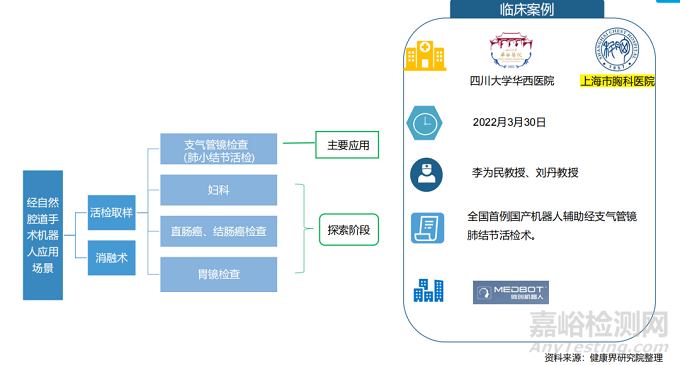 经自然腔道手术机器人行业研究报告